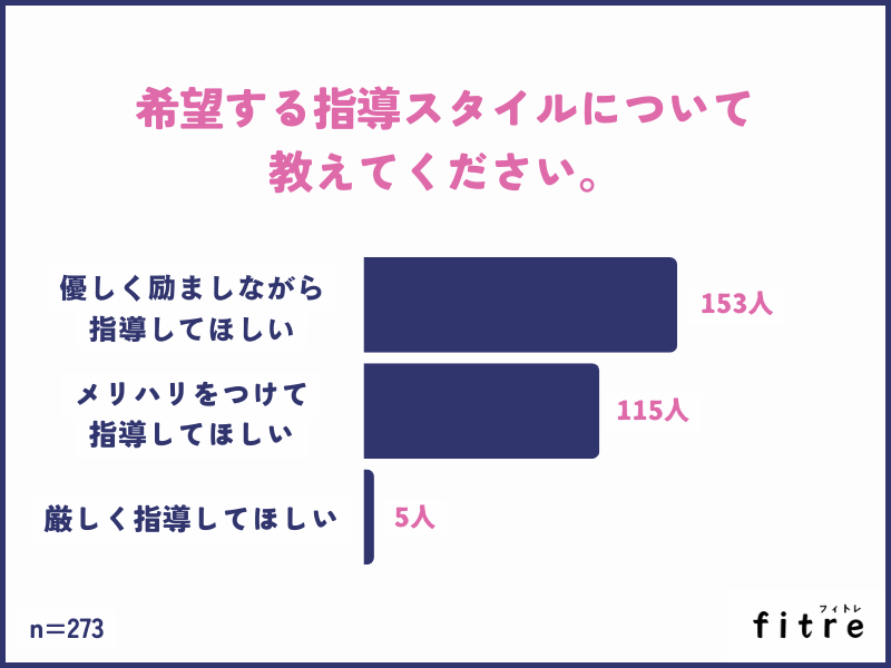 希望する指導スタイルについて教えてください