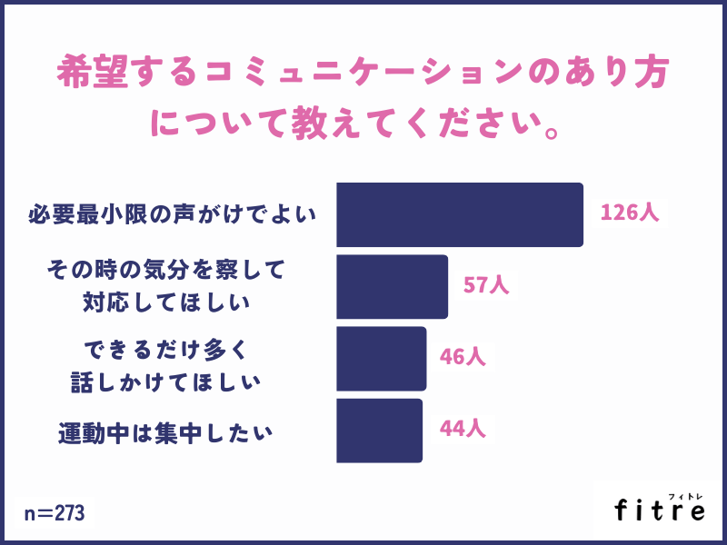 希望するコミュニケーションのあり方について教えてください