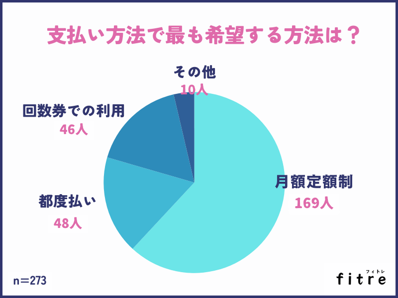 支払方法で最も希望する方法は何ですか？