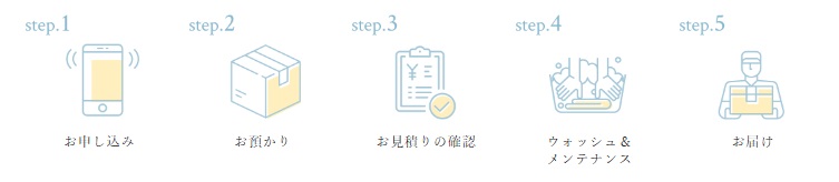 キレイナフロー