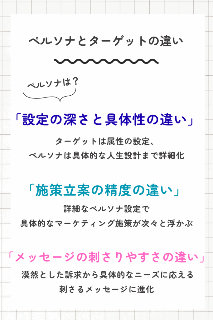 ペルソナとターゲットの違いを比較
