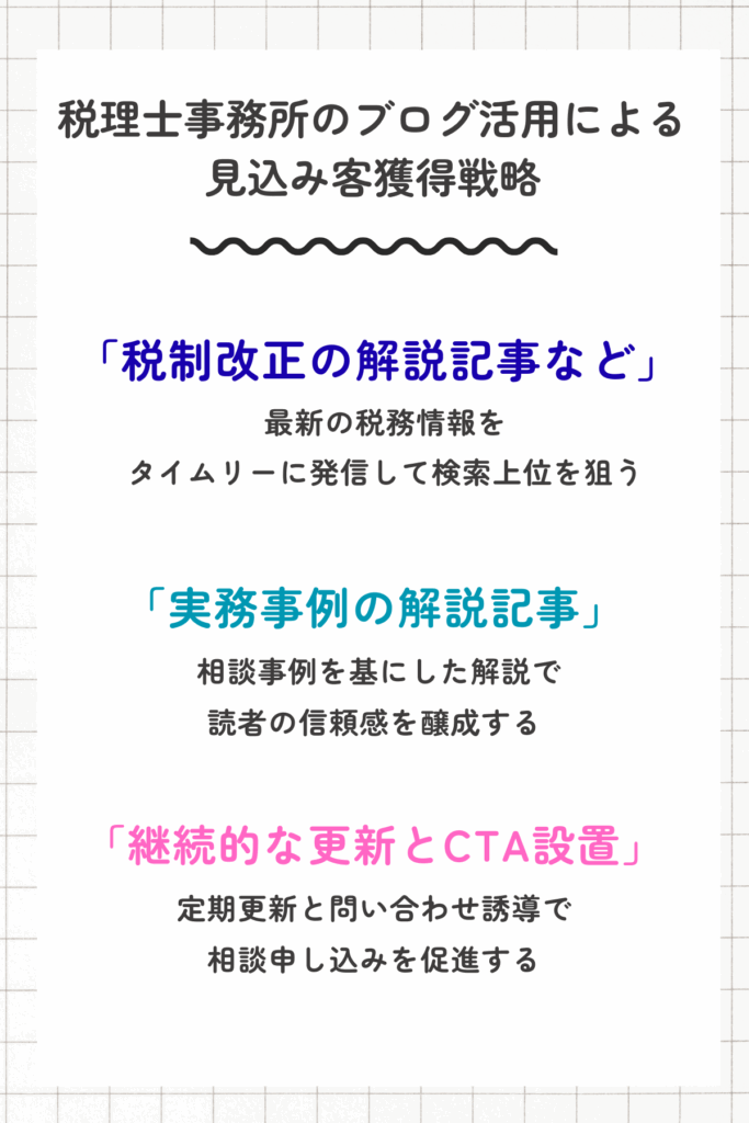 税理士のブログ集客
