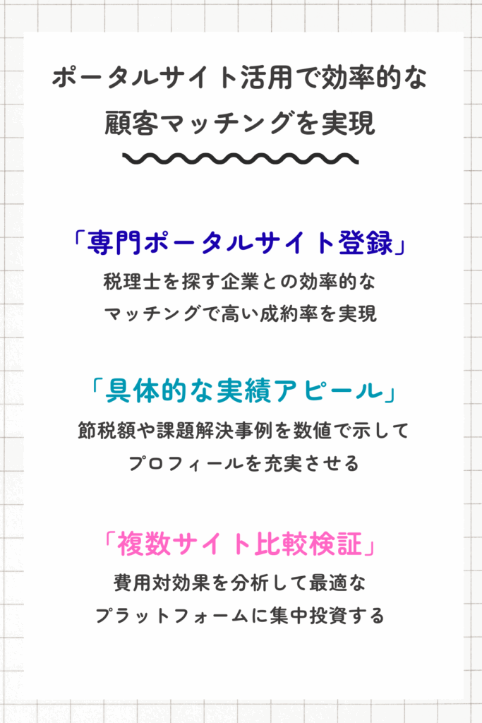 税理士のポータルサイト活用