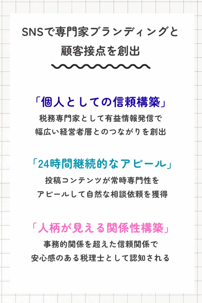 税理士のSNS活用