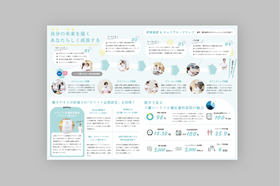 歯科医院の採用パンフレット教育制度紹介ページ